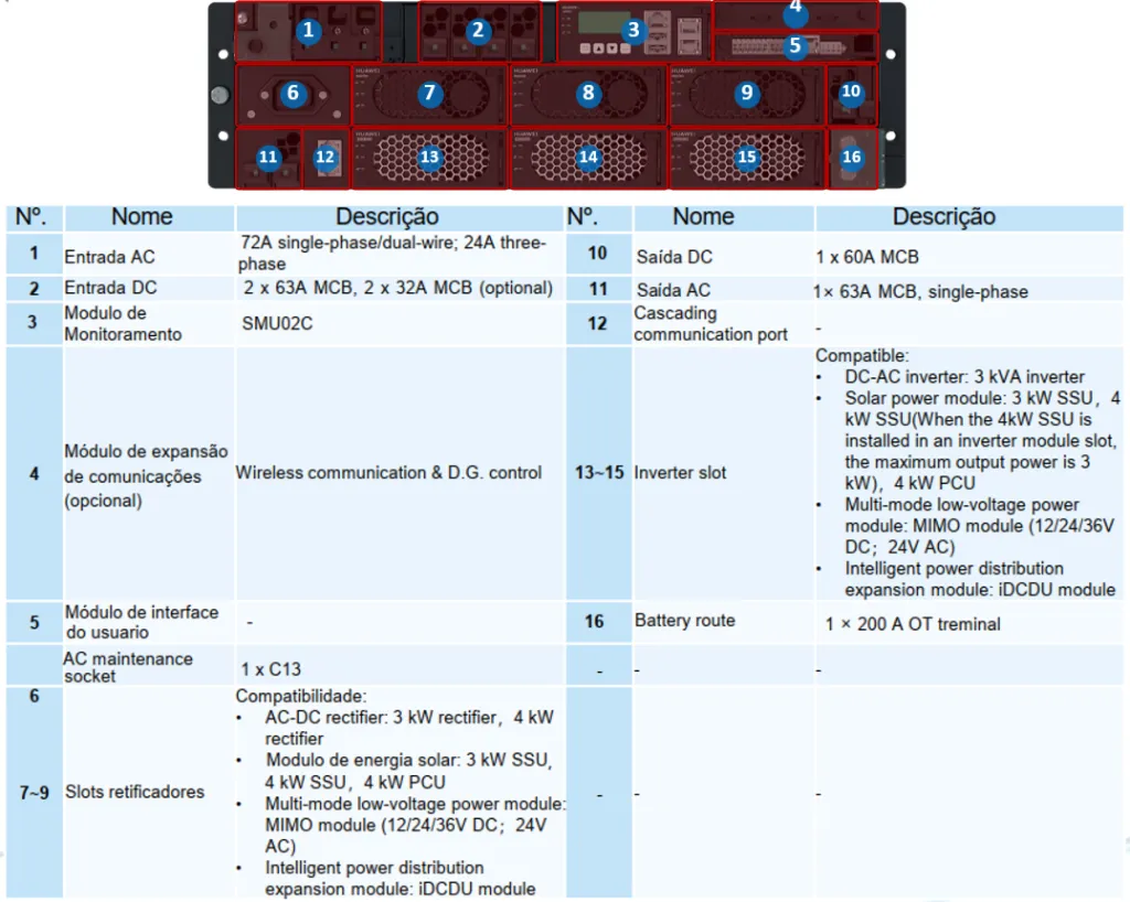 Layout dos Slots